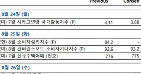 주간증시전망 기간 조정땐 지수보다 종목 베팅2200~2300선