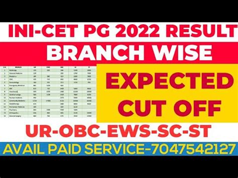 Ini Cet Jan Session Result Out Expected Cut Off Branch Wise