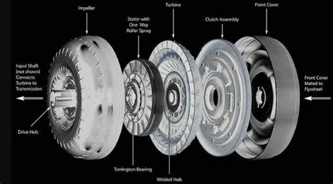 8 Common Symptoms of Bad Torque Converter – EHCar.net