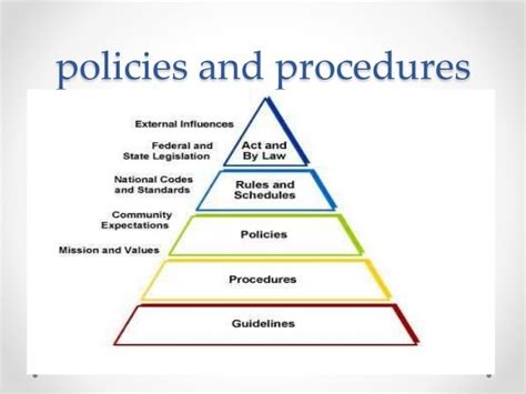 Policy And Procedure