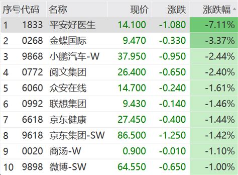 刚刚，沪指失守2800点！新浪财经新浪网