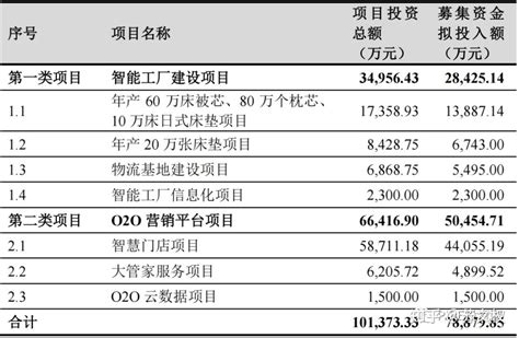 董事长董秘均被立案，五年前定增兜底引发的血案 知乎