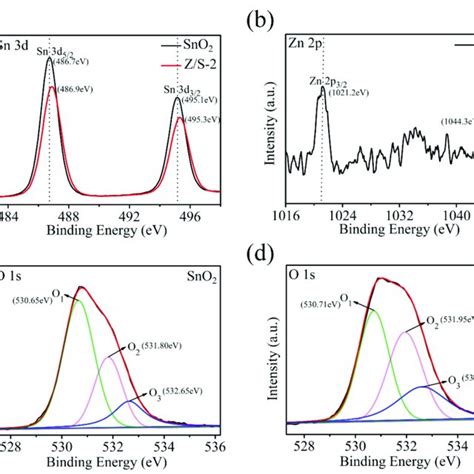 XPS Spectra Of A Sn 3d Spectra Of SnO 2 And Z S 2 Composite B Zn