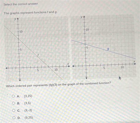 Solved Select The Correct Answer The Graphs Represent Functions F And