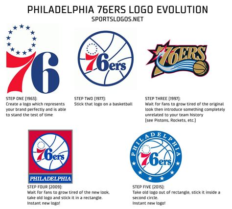 76Ers Old Logo / 76ers Introduce Updated Brand Identity | Philadelphia ...