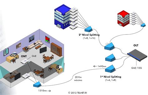 An Lisis De Los Equipos Utilizados En Una Instalaci N Ftth De Movistar