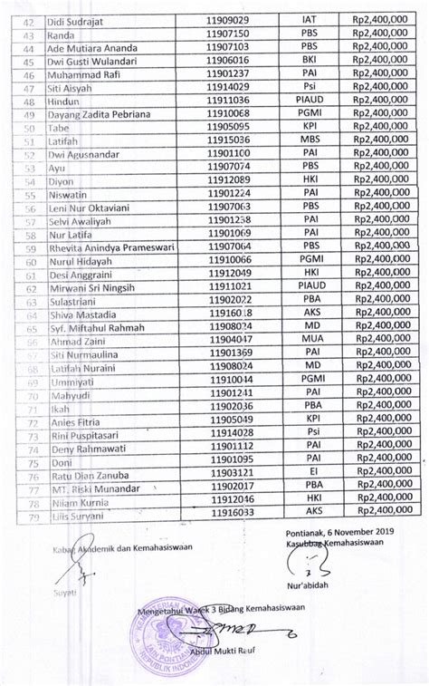 Pengumuman Penerima Beasiswa Bidikmisi Tahun 2019 Administrasi