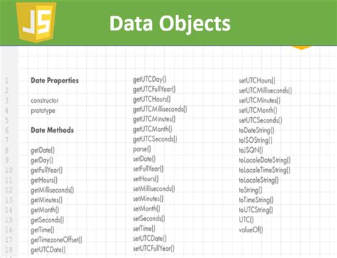 Learn JavaScript Cheat Sheet For Beginners PDF MCQSTOP