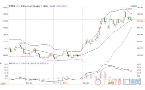 黃金交易提醒：美國數據靚麗壓制歐銀寬鬆，美聯儲決議倒計時，黃金多頭謹慎 每日頭條