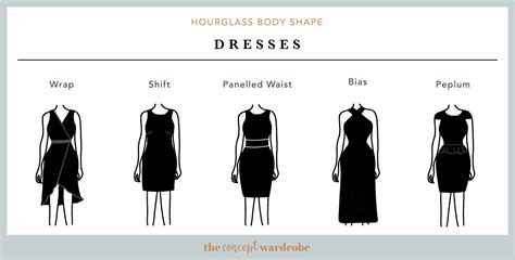 Hourglass Body Shape: A Comprehensive Guide | the concept wardrobe