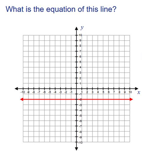 Horizontal and Vertical Lines – Exam-Corner