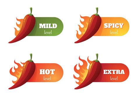Spicy Meter Label Chili Pepper Scale With Different Heat Level Hot