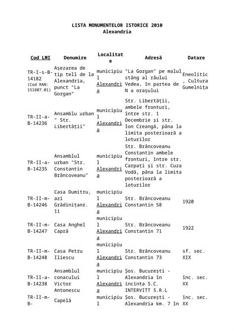 Doc Lista Monumentelor Istorice Alexandria Dokumen Tips