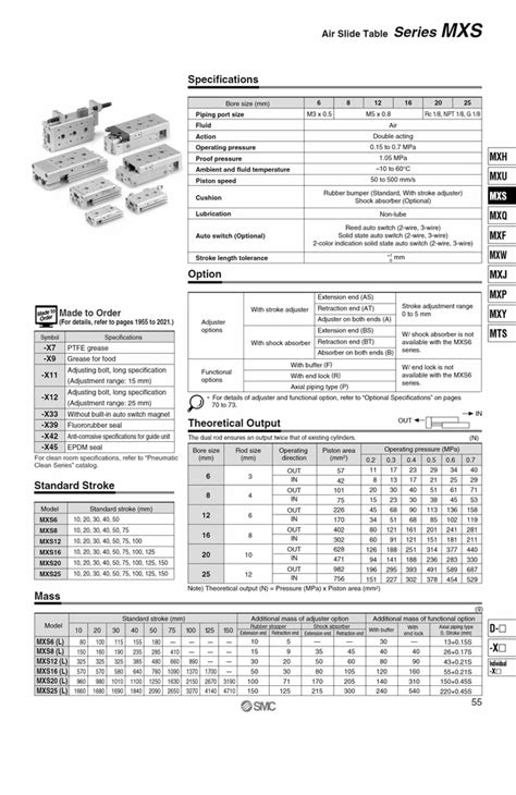 SMC MXS8 20 Cyl Slide Table Dual Rod MXS MXJ GUIDED CYLINDER At Rs