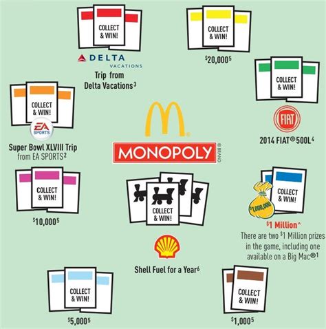 When Is Mcdonald S Monopoly Release Susy Zondra