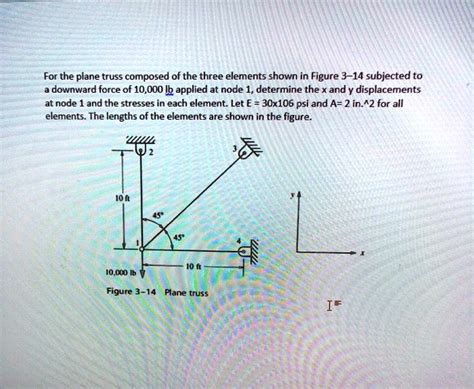 For The Plane Truss Composed Of The Three Elements Shown In Figure