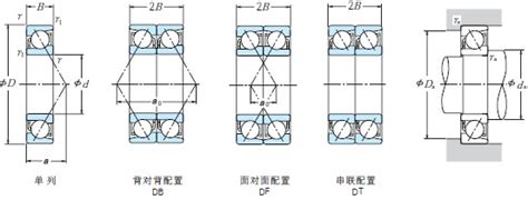 NSK轴承7005ADB尺寸参数表 价格 NSK进口角接触球轴承7005ADB样本图纸 上海密驰轴承有限公司