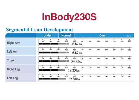 Inbody 230 Result Sheets Inbody Usa