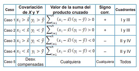 Coeficiente De Correlación De Pearson Cómo Medir La Relación Entre Dos