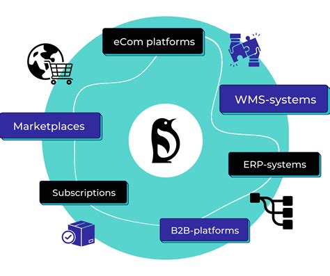 How to start selling on marketplaces in 2024 - blog post by Prime Penguin