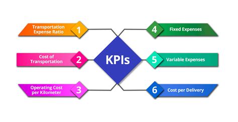 Understanding The Transportation Costs Valq