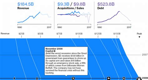 Analyzing Trump Speech, Green Infrastructure in London, GE's Rise and ... 