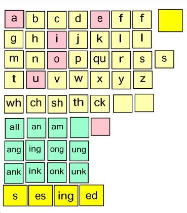 Fundations Level 2 Unit 5 Worksheets