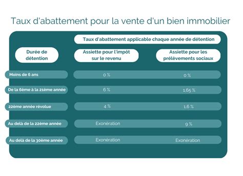 Logement Lou En Meubl Quelle Imposition Pour Les Plus Values