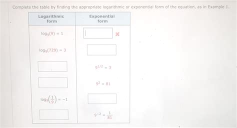 Solved Complete The Table By Finding The Appropriate