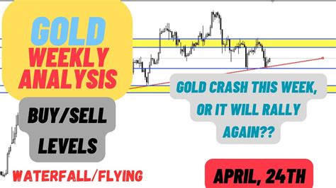 Gold Strategy Today April Th Xauusd Latest Analysis Today Xauusd