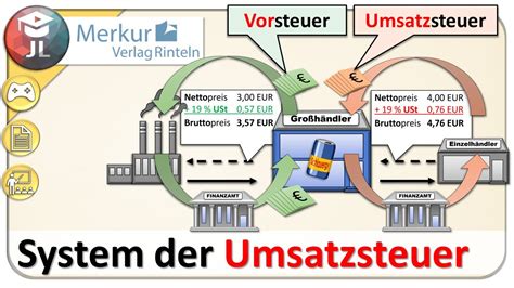 Umsatzsteuer und Vorsteuer einfach erklärt YouTube