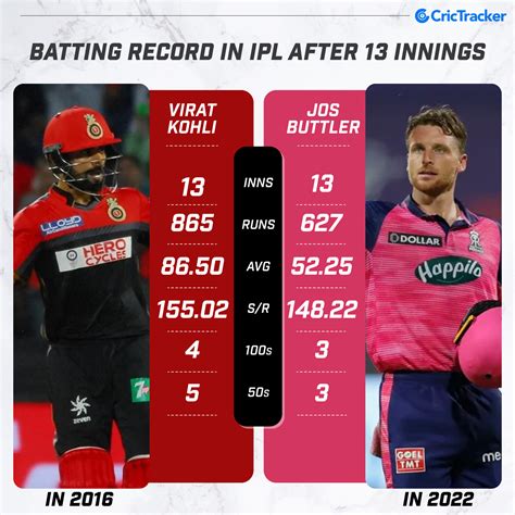 Crictracker On Twitter Here Is The Statistical Comparison Of Virat