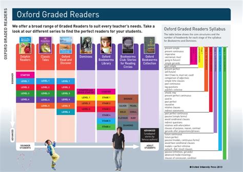 Oxford Graded Readers | PDF | Grammar | Cognitive Science