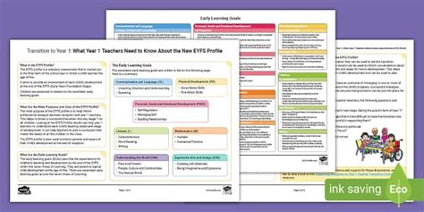 Transition To Year 1 What Year 1 Teachers Need To Know About The New Eyfs Profile New Eyfs