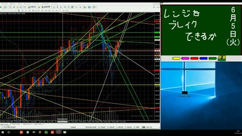 201865 Fx初心者でもわかる！！ ドル円の値動き予想（シナリオ） 投資の基礎知識や攻略術動画まとめ