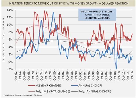 Money Supply Conundrum: So Much Money, So Little Inflation, For How ...