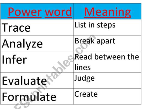 12 Powerful Words Chart