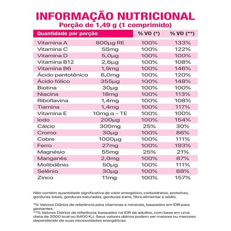 Vitaminas Para Gestantes 1 Trimestre - Polivitamínico Nestlé Materna para Gestantes 30 comprimidos