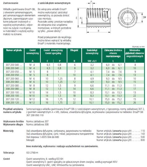 Wk Adka Gwintowana Samonacinaj Ca M Sklep Neron