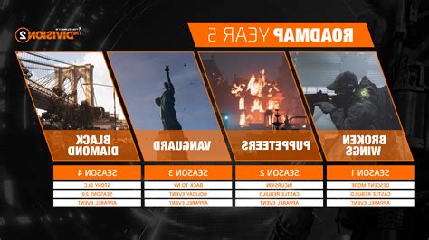 The Division 2 Roadmap Updated With S1 Starting In June New Story DLC