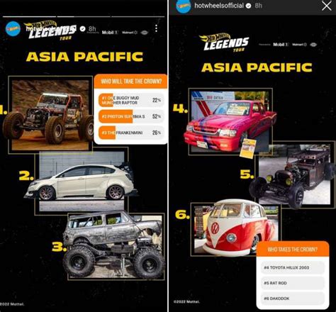 Proton Suprima S Kini Dahului Undian Hot Wheels Legends Tour 2022 Hampir Dijadikan Kereta