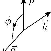 Definition of azimuthal angle φ of recoil particle. | Download ...