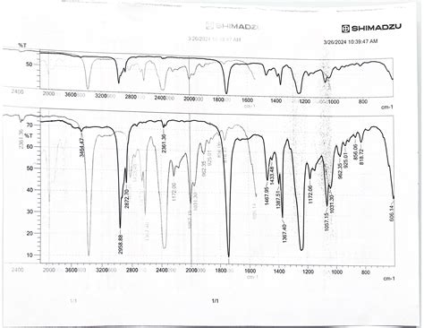 Solved IR Analysis:Identify all respective peaks and assign | Chegg.com