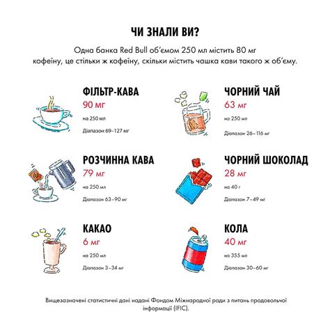 Купить Напиток энергетический Red Bull, 0,473л., 12шт./уп., ж/б Red ...