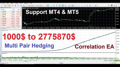 To Mt Forex Ea Correlation Multi Pair Hedging Ea