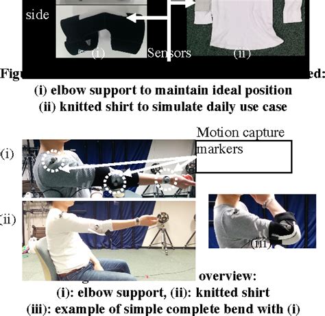 Figure From Human Joint Angle Estimation With An E Textile Sensor