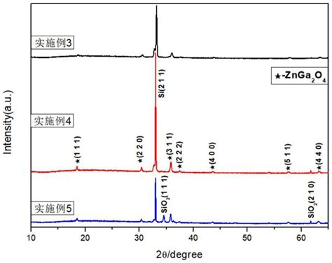 一种β相氧化镓薄膜及其制备和掺杂方法