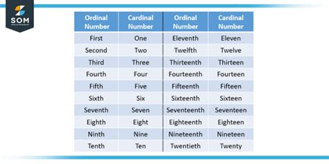 Ordinal Number Definition Meaning