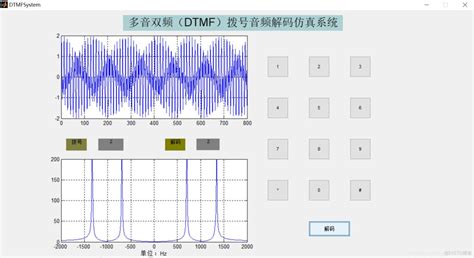 【数字信号】基于matlab Gui多音双频（dtmf）拨号音频解码仿真系统【含matlab源码 1084期】 51cto博客 Matlab双音多频拨号系统