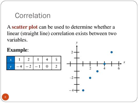 Correlation And Regression Online Presentation